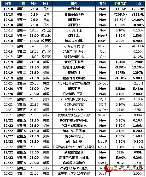 金盛盈富重点关注数据或事件