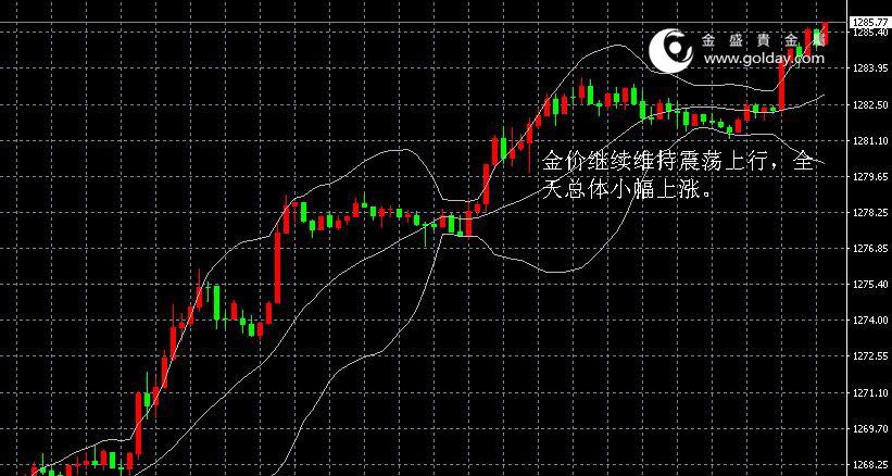 金盛盈富金价日内走势