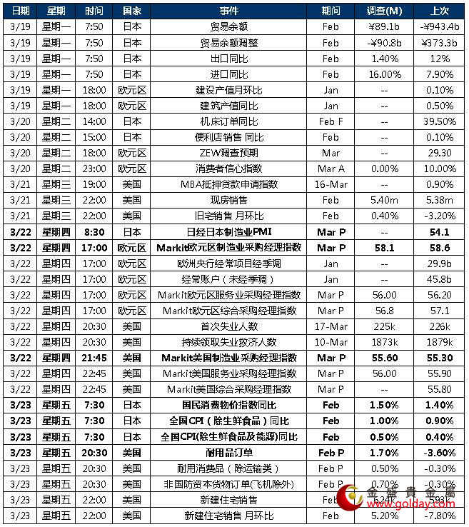 金盛盈富 本周重点关注数据