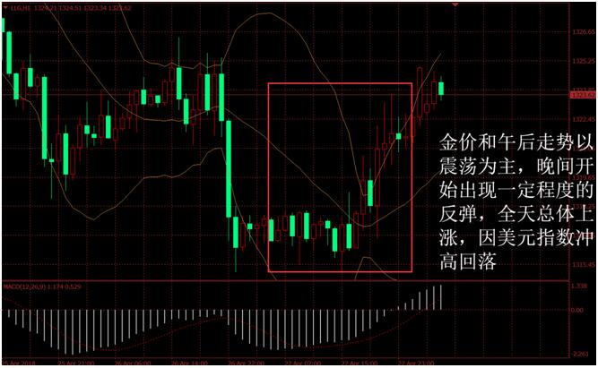 金盛盈富 黄金价格走势