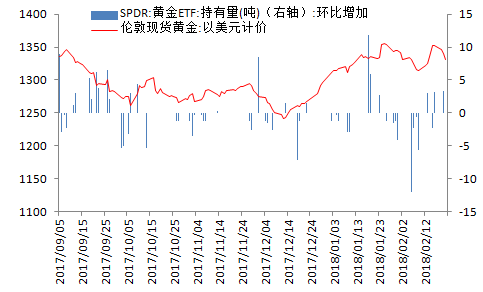 金盛盈富黄金价格走势分析图