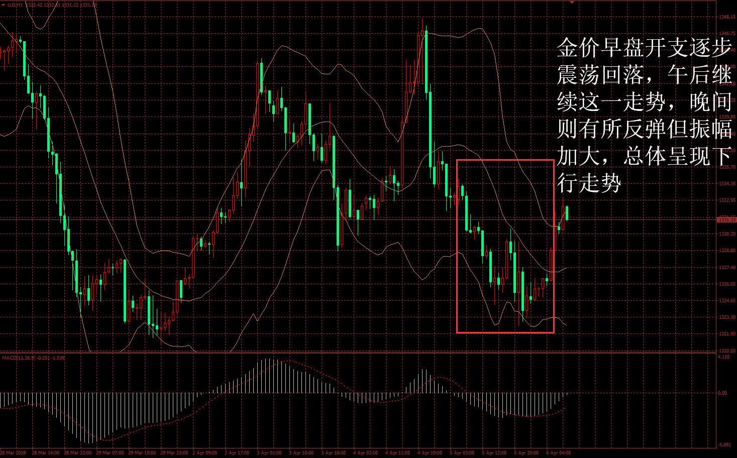 金盛盈富 黄金价格走势